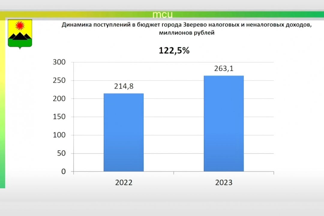 Подведены итоги изучения деятельности органов местного самоуправления города Зверево